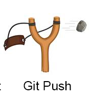 git commit slingshot
